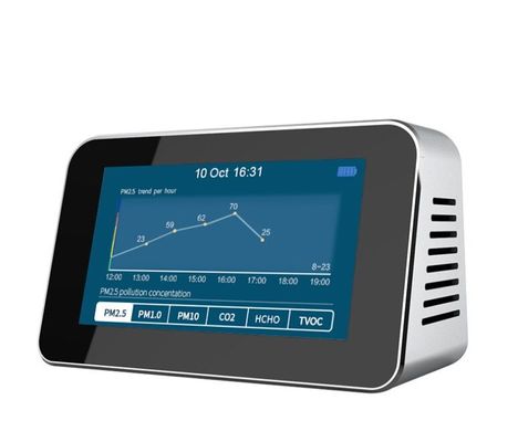 DM601B شاشة شاشة LCD كاشف ثاني أكسيد الكربون PM2.5 PM1.0 PM10 HCHO TVOC AQI مقياس درجة الحرارة والرطوبة مراقب جودة الهواء المزود