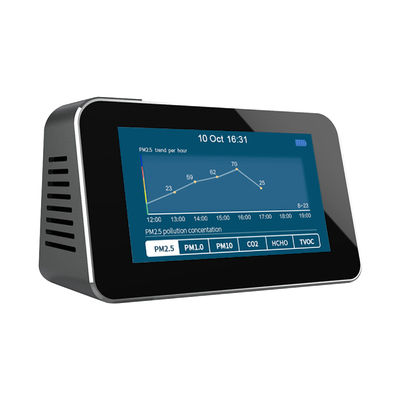 DM601B شاشة شاشة LCD كاشف ثاني أكسيد الكربون PM2.5 PM1.0 PM10 HCHO TVOC AQI مقياس درجة الحرارة والرطوبة مراقب جودة الهواء المزود